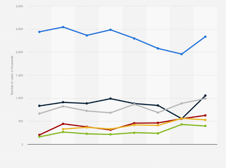 Statistic: Barry M products ranked by number of users in Great Britain from 2013 to 2020 (in 1,000s)