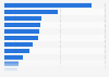 Johnson's products ranked by number of users in Great Britain in 2023 (in 1,000s)
