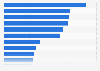 Olay products ranked by number of users in Great Britain in 2023 (in 1,000s)