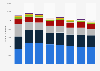 Imperial Leather products ranked by number of users in Great Britain from 2013 to 2020 (in 1,000s)