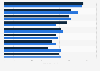 How do you rate the future profitability of your business?