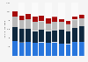 Next clothing products ranked by number of consumers in Great Britain from 2013 to 2023, by category (in 1,000s)