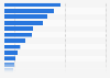 Jeans brands ranked by number of users in Great Britain in 2023 (in 1,000s)