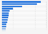 Sports clothing brands ranked by number of consumers in Great Britain in 2023 (in 1,000s)