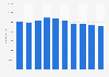 Number of Panasonic employees  from FY 2015 to FY 2024