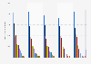 Sony products ranked by number of consumers in Great Britain from 2016 to 2020, by device type (in 1,000s)
