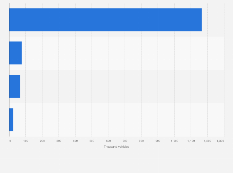 Statistic: Volume of motorcycle registrations in the United Kingdom at the end of 2023, by nation (in 1,000 units)