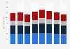 Ready meals (chilled or frozen) of Tesco ranked by number of users in Great Britain from 2013 to 2020 (in 1,000s)