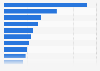 Leading petrol-powered motorcycle manufacturers in China from January to September 2023, by sales volume (in 1,000 units)