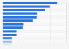 Online shopping transaction value of leading product categories in South Korea in 2024 (in billion South Korean won)