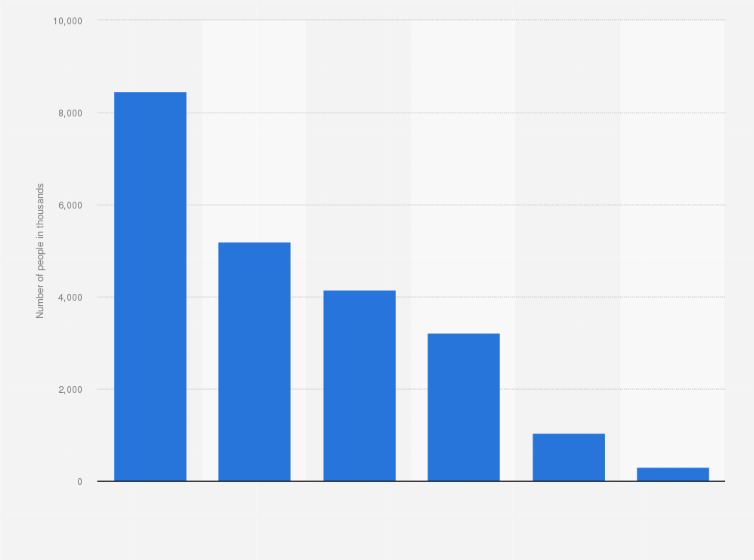 Statistic: Number of people using cider in Great Britain in 2023, by flavor (in 1,000s)