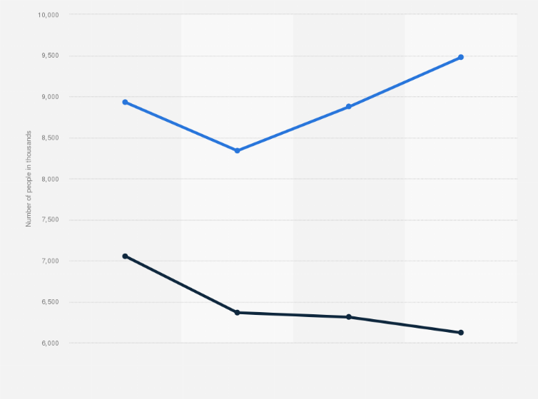 Statistic: Number of people using cider in Great Britain from 2014 to 2017, by variety (in 1,000s)