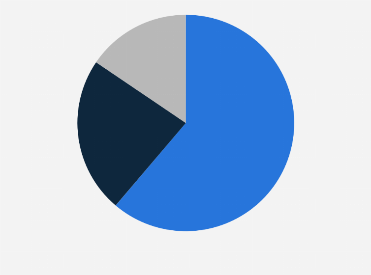 Statistic: Market share held by smartphone operating systems in China in 2024, by share of users