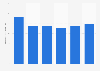 Retail sales of chewing gum in Japan from 2019 to 2024 (in billion Japanese yen