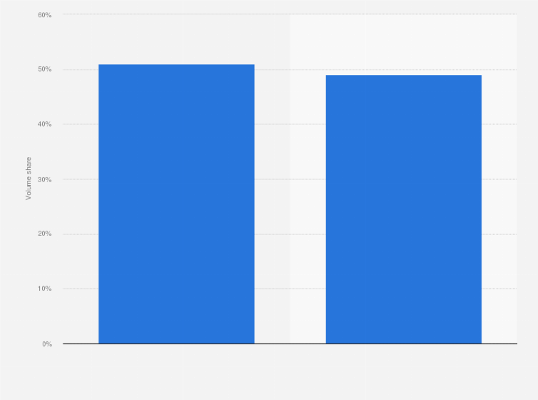 Statistic: Breakdown of lubricant additives consumption in China in 2013, by source