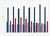 Distribution of expenditure on home energy in Great Britain 2012 to 2019, by spending class
