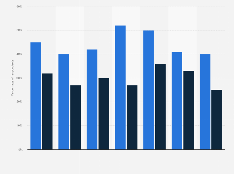 Statistic: Stress and other negative symptoms due to lack of sleep among U.S. adults in 2013
