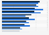 Percentage of population involved in business start-ups in the Americas in 2023, by country and gender