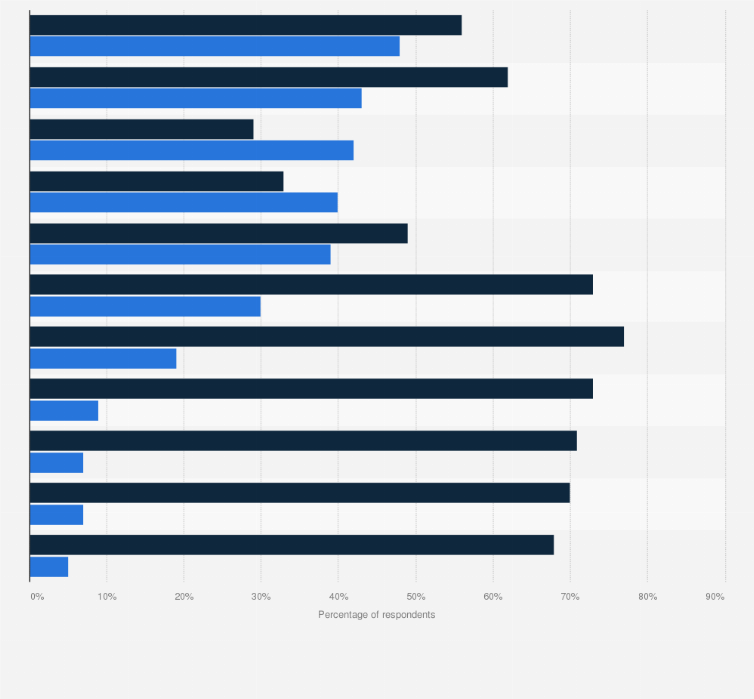 Statistic: Effectiveness of stress management techniques among U.S. adults in 2013
