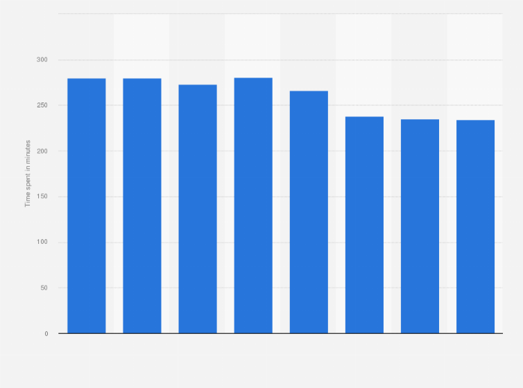 Statistic: Average daily time spent listening to the radio per listener in Brazil from 2017 to 2024 (in minutes)
