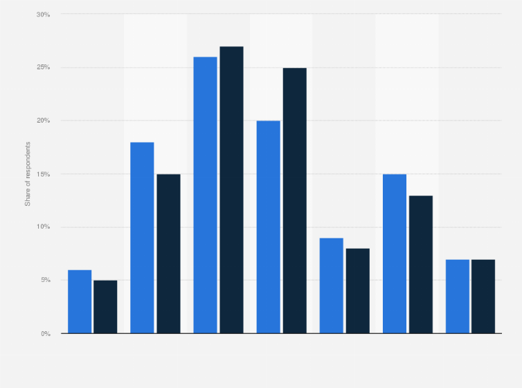 Statistic: Frequency with which U.S. marketing executives reported marketing metrics to their CEO and leadership teams in 2013 and 2014