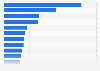Municipalities with the highest number of homicides in Mexico in 2023