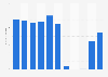 Number of visitor arrivals in Hong Kong from 2014 to 2024 (in millions)