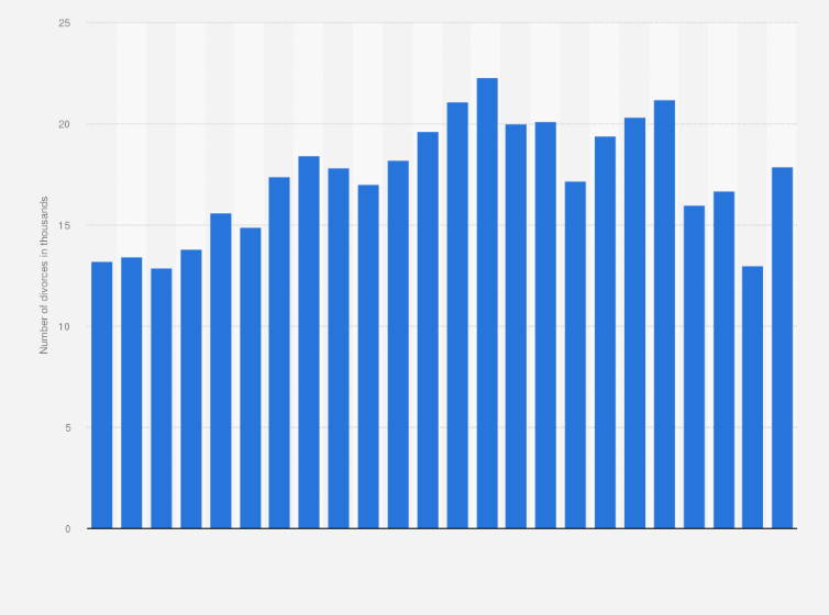 Statistic: Number of divorces in Hong Kong from 2000 to 2023 (in 1,000s)