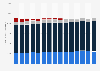 Electricity consumption in Hong Kong from 2009 to 2023, by use (in gigawatt hours)