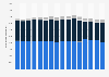 Gas consumption in Hong Kong from 2008 to 2023, by use (in gigawatt hours)