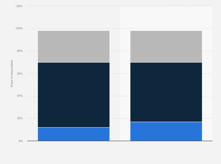 Statistic: Impact of the global economic situation on business travel behavior in September 2013 and February 2014