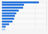 U.S. population: What are the reasons for watching your diet?