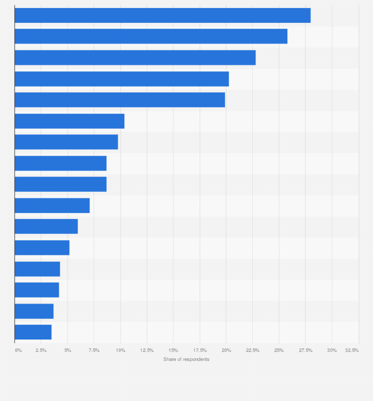 Statistic: International destinations United States travelers would most like to visit in the next year as of July 2014