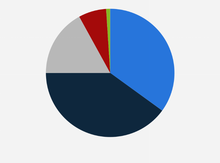 Statistic: Priority of cyber security to the top management of firms in the United Kingdom (UK) in 2024