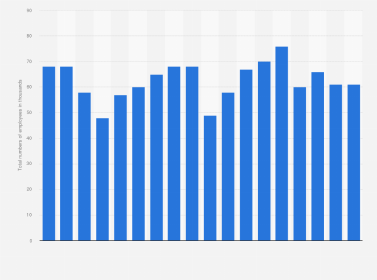 Statistic: Total numbers of financial estimators, valuers and assessors in the United Kingdom (UK) 2nd quarter 2001 to 2nd quarter 2018 (in 1,000s)