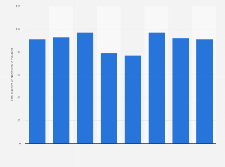 Statistic: Total numbers of financial institutions managers and directors in the United Kingdom (UK) from 2nd quarter 2011 to 2nd quarter 2018 (in 1,000s)