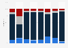 Percentage of U.S. users of long-term care services in 2020, by setting and race and ethnicity 