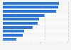 Public sector expenditure in Hong Kong in 2023/2024, by type (in billion Hong Kong dollars)