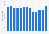 Estimated number of barristers and judges in the United Kingdom from 4th quarter 2021 to 4th quarter 2024