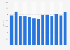 Estimated number of artists in the United Kingdom from 4th quarter 2021 to 4th quarter 2024