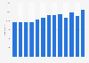 Estimated number of musicians in the United Kingdom from 4th quarter 2021 to 4th quarter 2024 