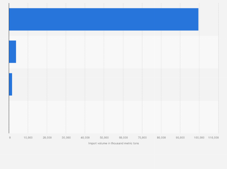 Statistic: Volume of goods imports in Macao in 2023, by transportation mode (in 1,000 metric tons)