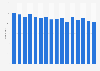 Number of motorsport kart events held in the United Kingdom (UK) between 2003 and 2018