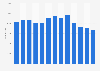 Estimated number of librarians and related professions in the United Kingdom from 4th quarter 2021 to 4th quarter 2024