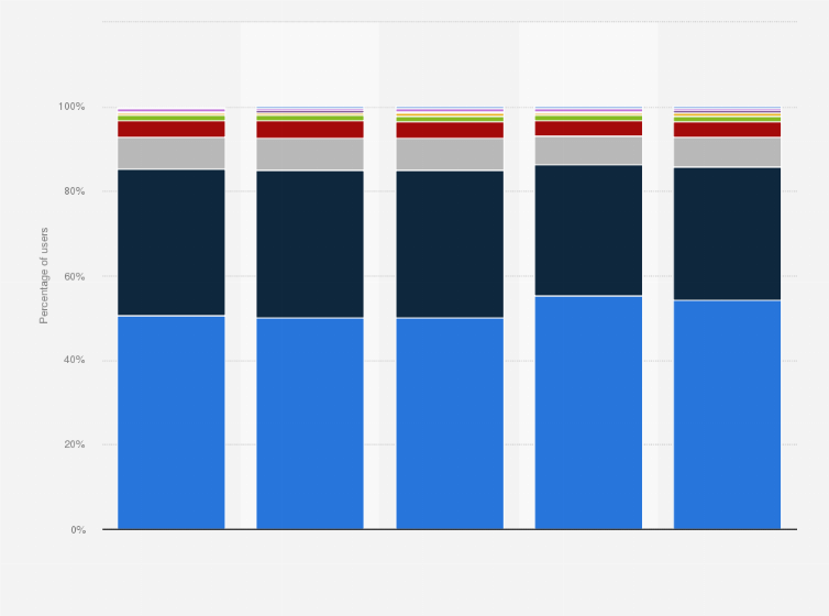 Statistic: Distribution of heavy goods vehicle users in the United Kingdom (UK) between 2008/2009 and 2012/2013, by fleet size (as a percentage)