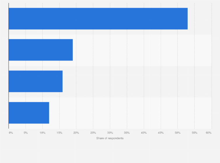 Statistic: Percentage of retirees aged 50 years and older in the United States in 2014, by work status