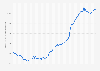 M4 money supply in the United Kingdom (UK) from January 2010 to December 2024 (in billion GBP)