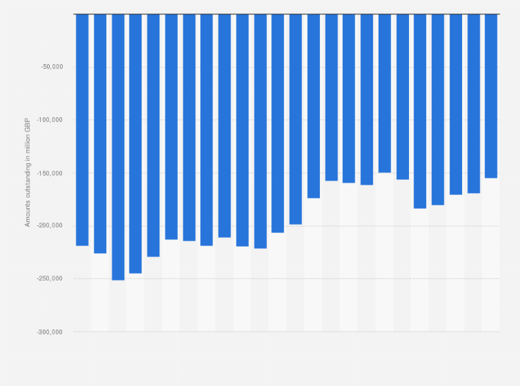 Statistic: Monetary financial institutions (MFIs) net foreign currency lending to the private sector in United Kingdom (UK)  from August 2018 to July 2020 (in million GBP)