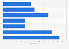 Number of VAT/PAYE enterprises in the paper and paper products manufacturing sector in the United Kingdom in 2024, by turnover size band