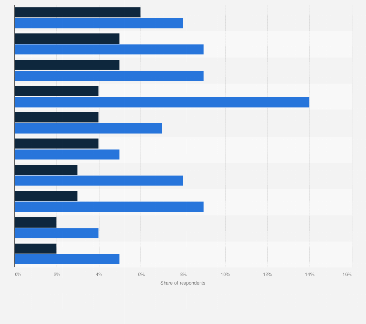 Statistic: Leading long-break destinations for overseas holidays among adults in the United Kingdom (UK) in 2020 and 2021
